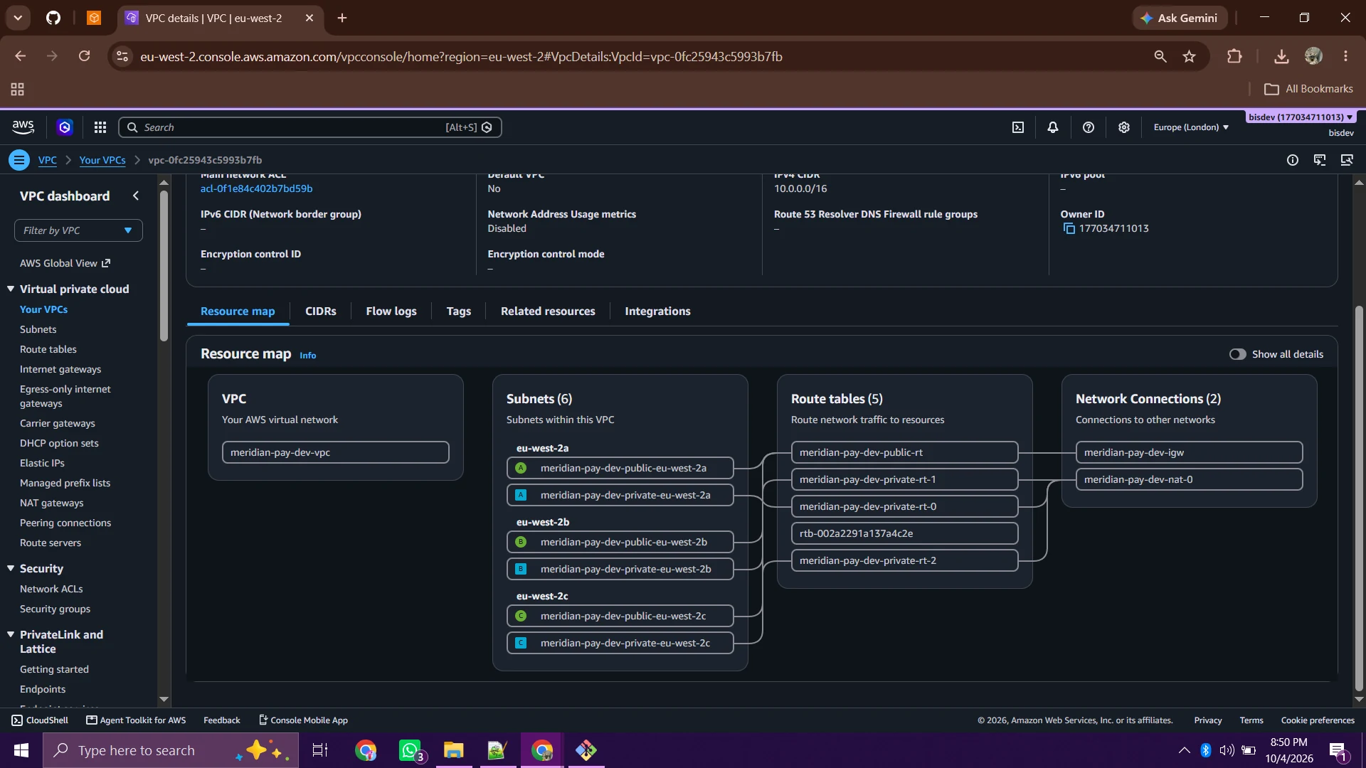 AWS VPC resource map for Meridian Pay across three availability zones